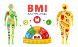 Bảng tính BMI chiều cao cân nặng chuẩn của nam và nữ